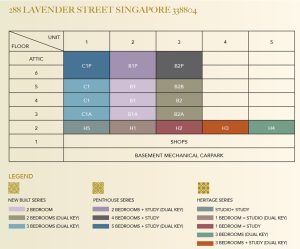 Lavender-Residence-Elevation-Chart