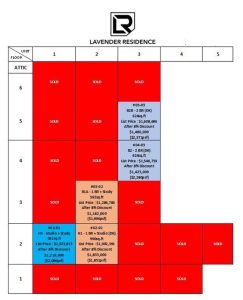 Lavender-Residence-Balance-Units-Chart-20-Jan-24